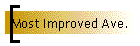 Most Improved Ave.